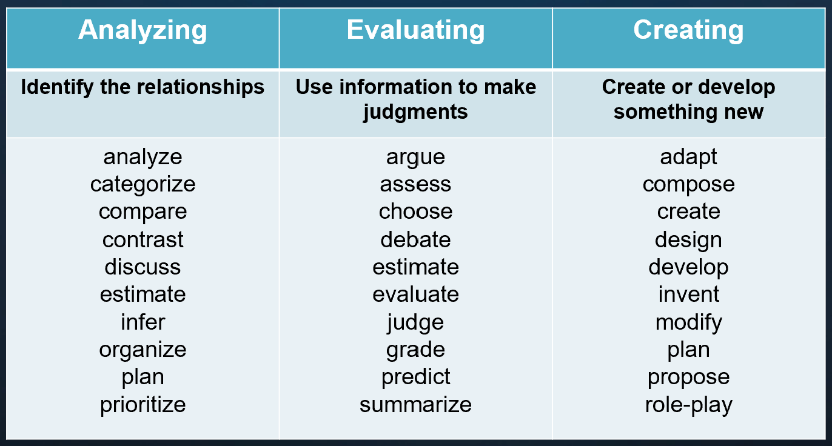 hots-higher-order-thinking-skills-willy-s-elt-corner